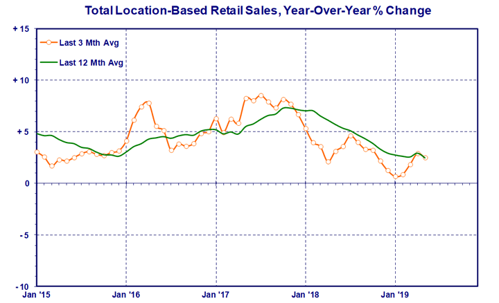 total-retail.gif