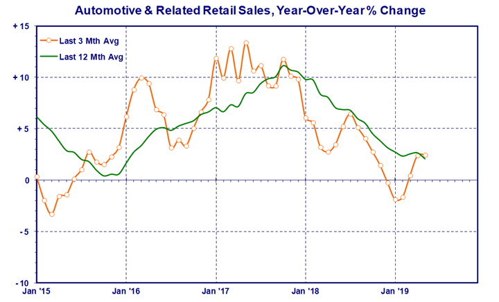 automotive-retail.gif