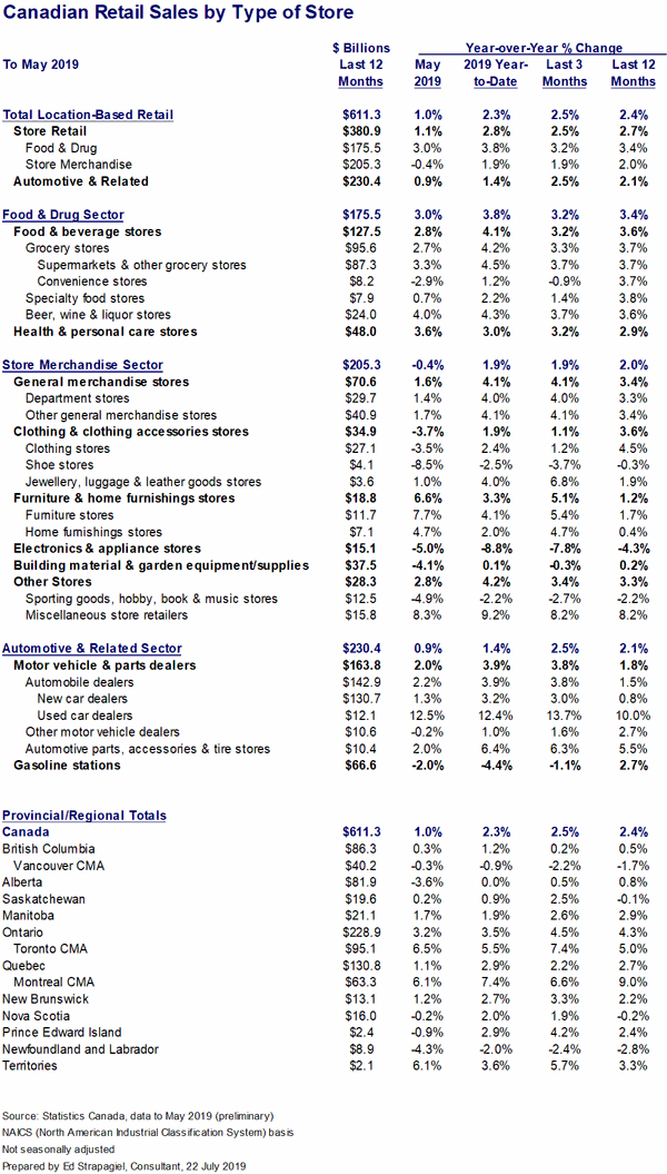 retail-sales-Canada.gif
