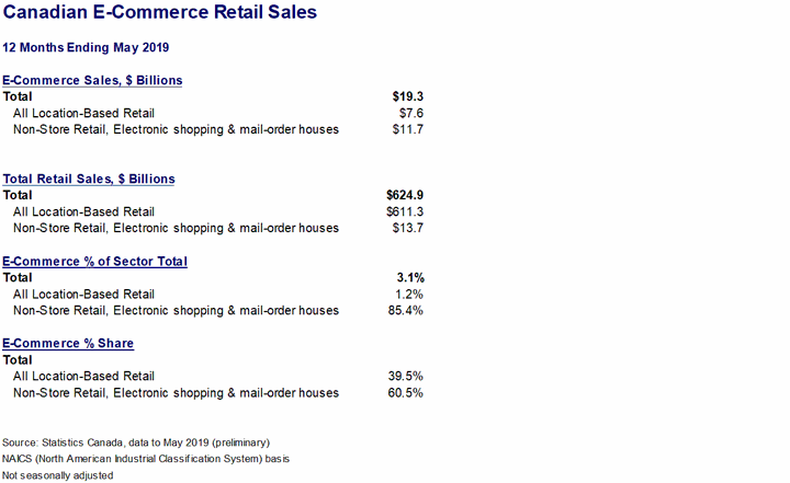 ecommerce-retail.gif