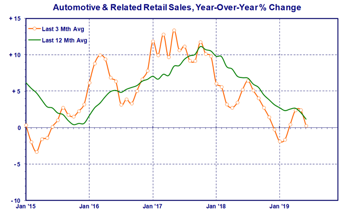 automotive-retail.gif