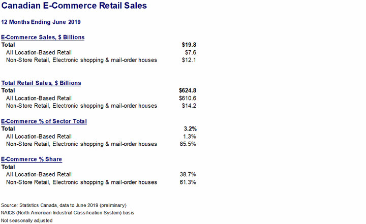 ecommerce-retail.gif