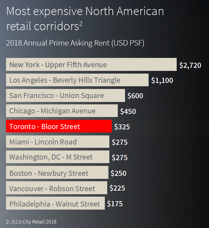 INFOGRAPHIC: JLL’S BLOOR-YORKVILLE REPORT