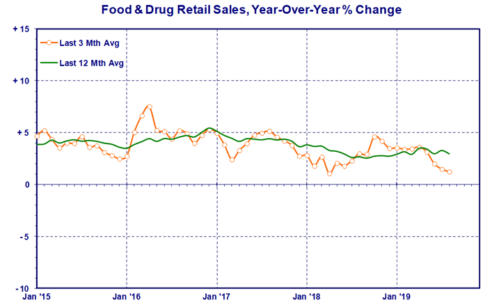 food-and-drug-retail 2.gif