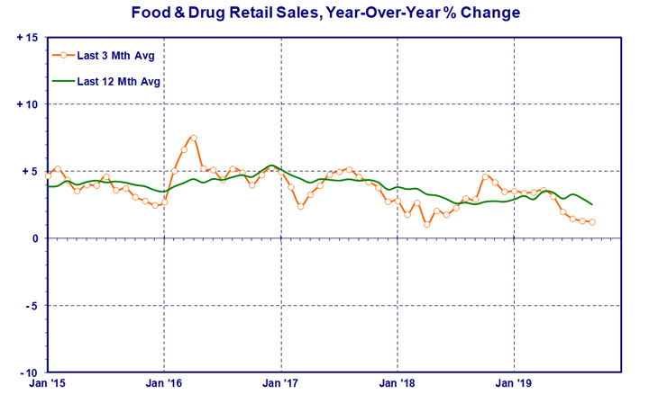 food-and-drug-retail (1).gif