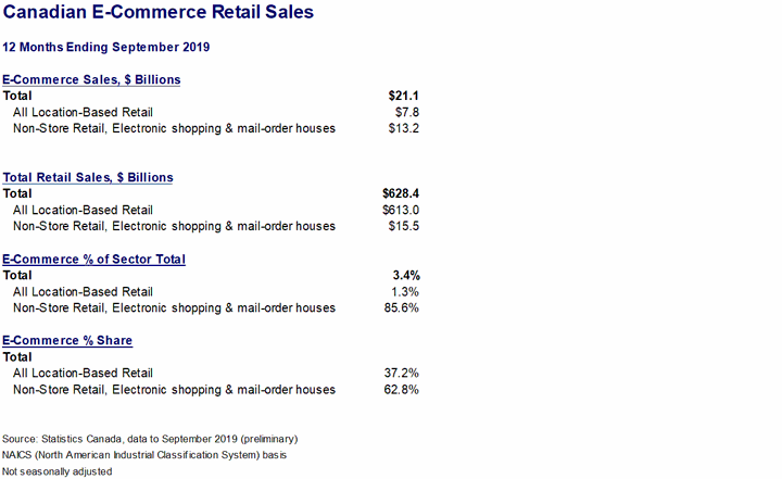 ecommerce-retail.gif