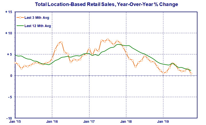 total-retail 1.gif