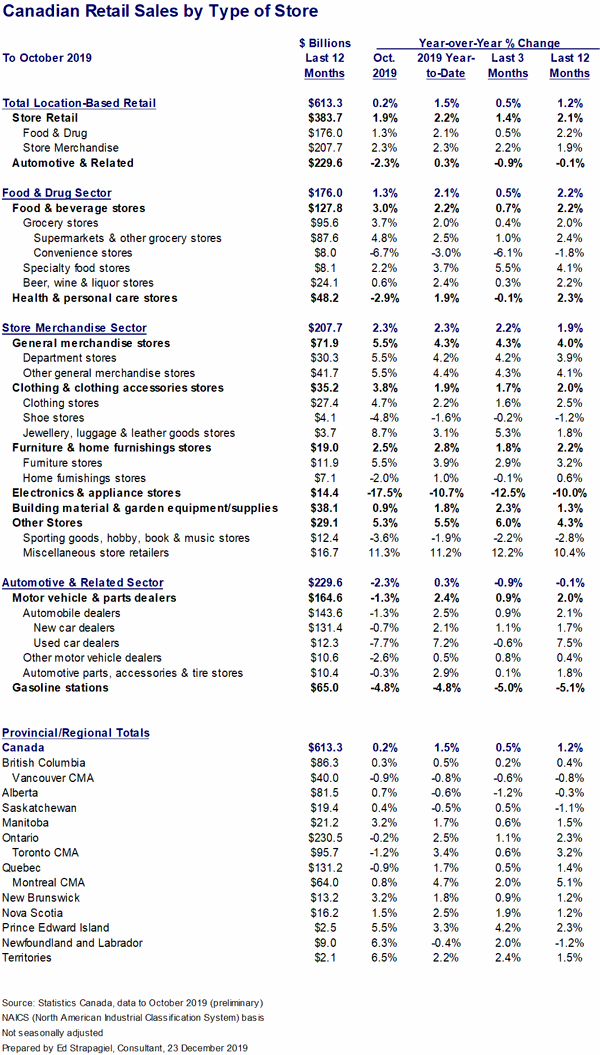 retail-sales-Canada.gif