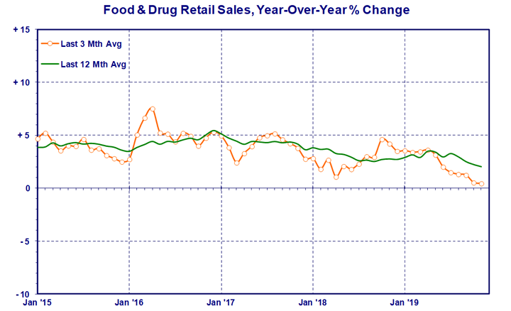 food-and-drug-retail.gif
