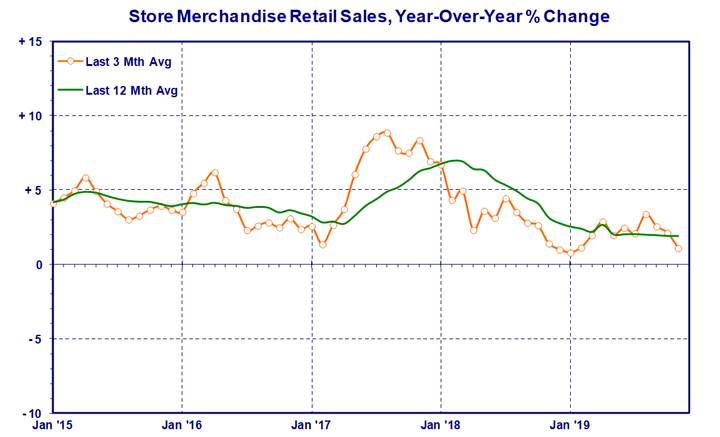 store-merchandise-retail.gif