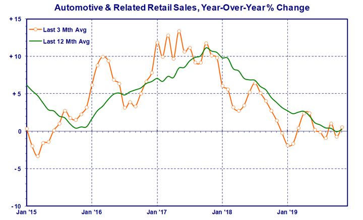 automotive-retail.gif