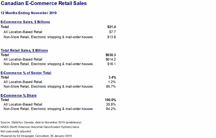 ecommerce-retail.gif