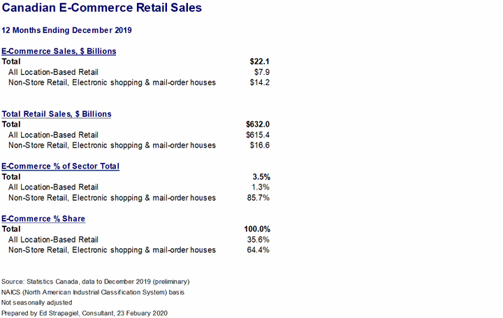 ecommerce-retail.gif