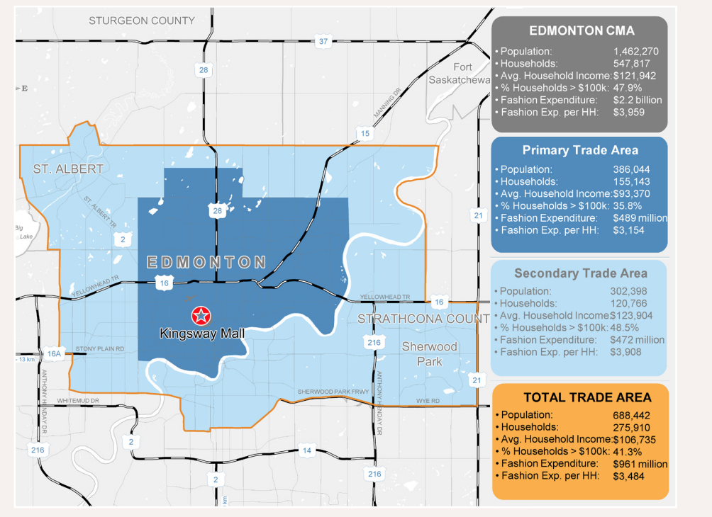 Kingsway Mall is centre located only minutes from Edmonton’s downtown core. Its accessible location makes Kingsway Mall a dominant retail destination in central and north Edmonton. image: oxford properties