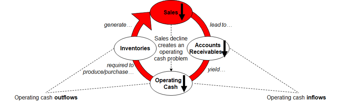 Cash flow wheel. image: Matthäus Tekathen