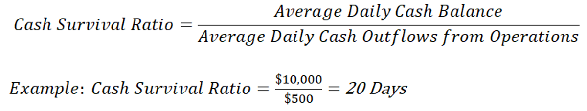 The cash survival ratio. image: Matthäus Tekathen