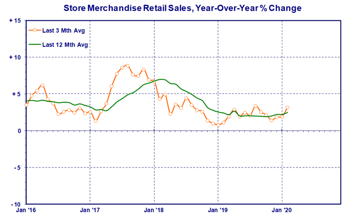 store-merchandise-retail.gif