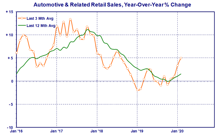 automotive-retail.gif