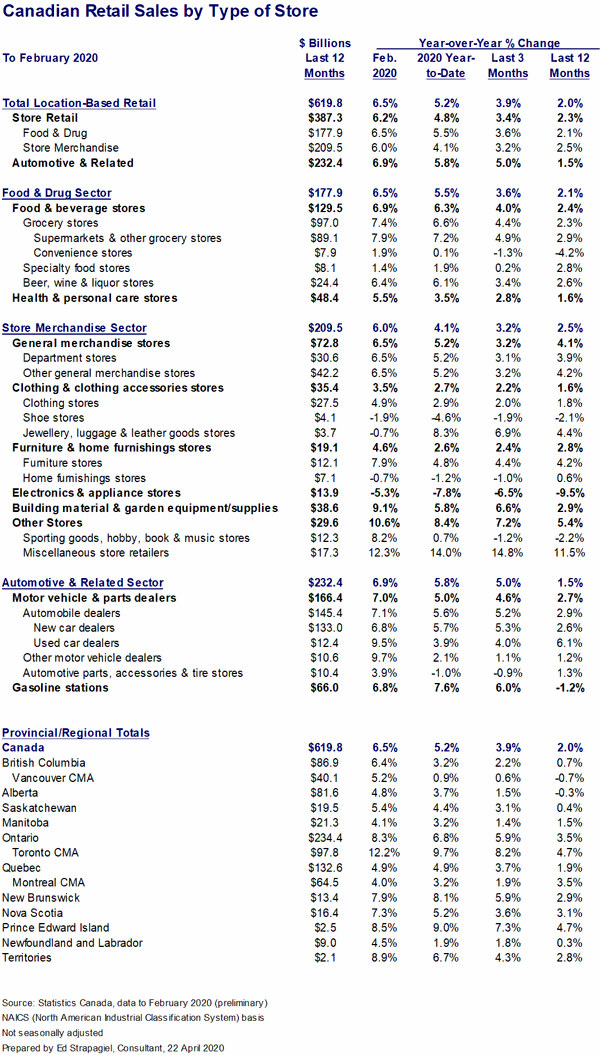 retail-sales-Canada.gif