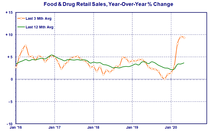 food &amp; drug chart