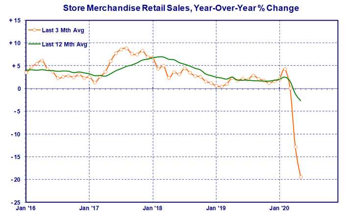 store merchandise chart
