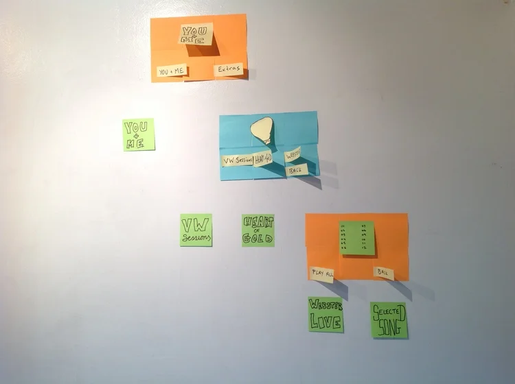 The Plan in post-its