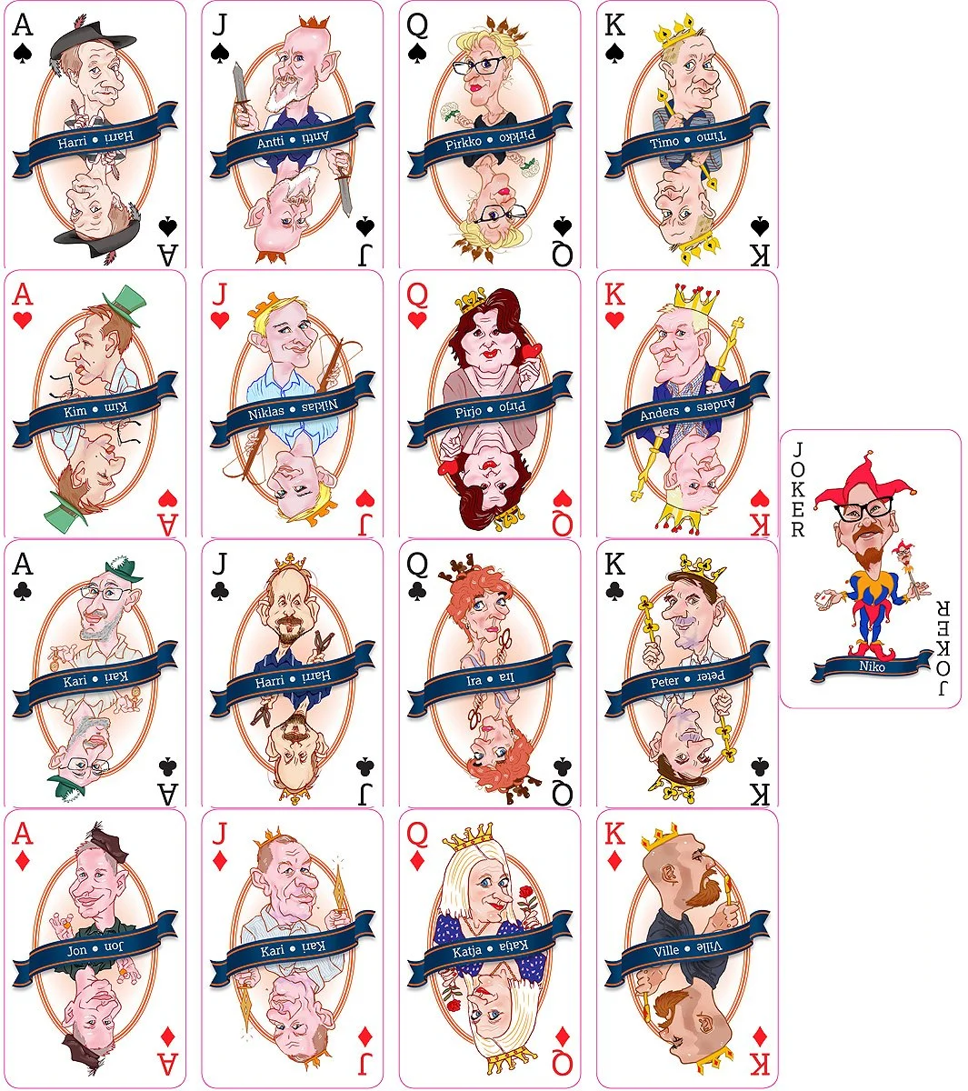 henkilöstöpelikortit