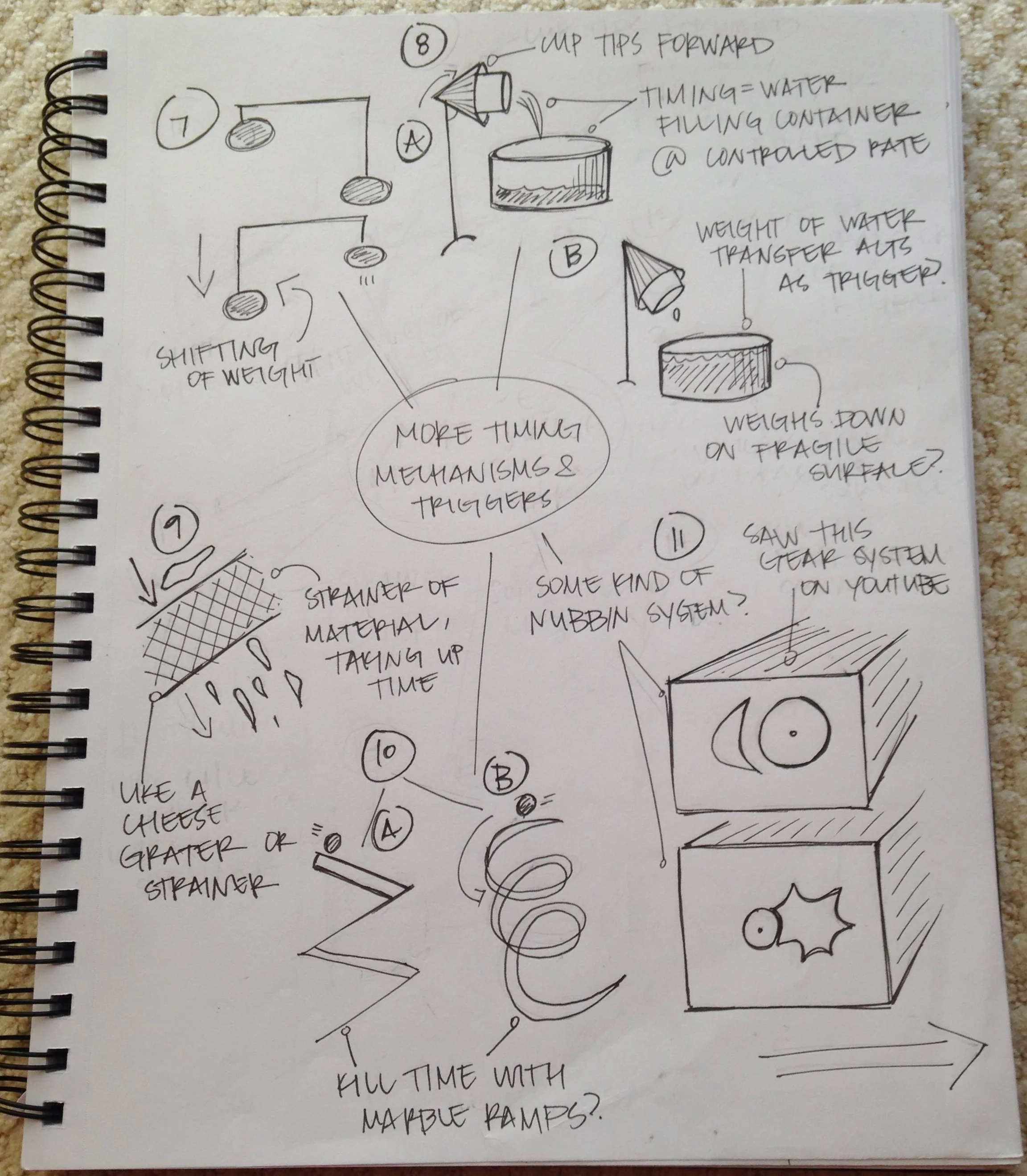 DP2: Timing Mechanism Mind Map (cont'd)