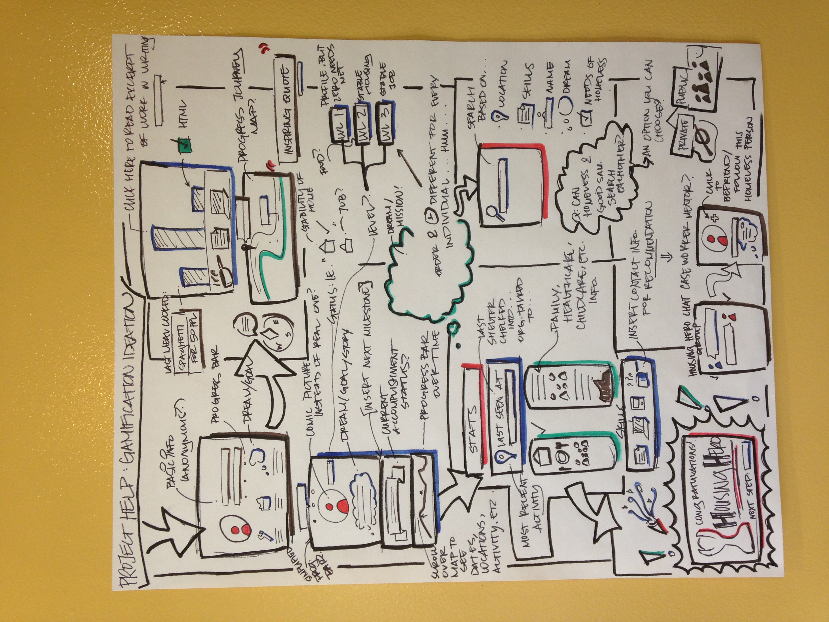 Gamification Principle Ideation