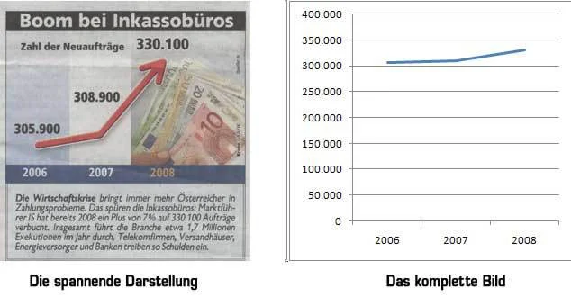 Statistik_fehlende_y-Achse0001b.jpg