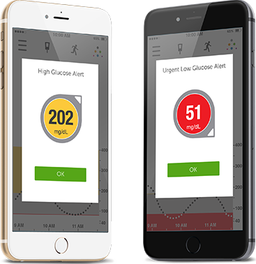 Image from Dexcom.com