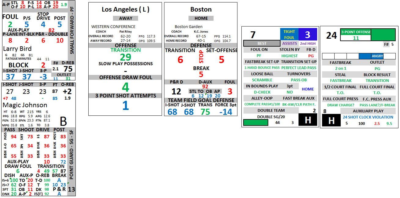 EXAMPLES OF Individual Offensive and Defensive Player Cards, Team Cards and Play Result Cards