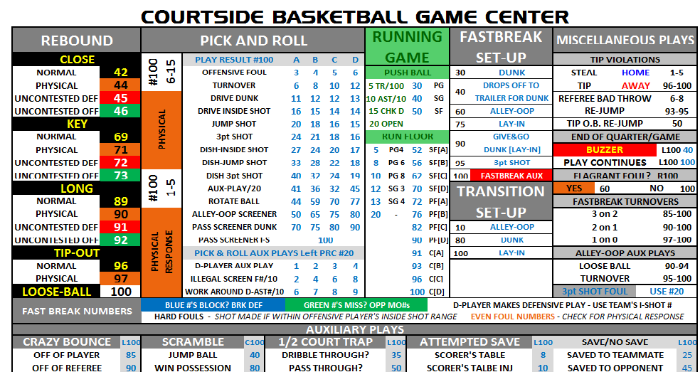 कोर्टसाइड बास्केटबॉल - कार्ड और चार्ट संस्करण के लिए गेम सेंटर चार्ट