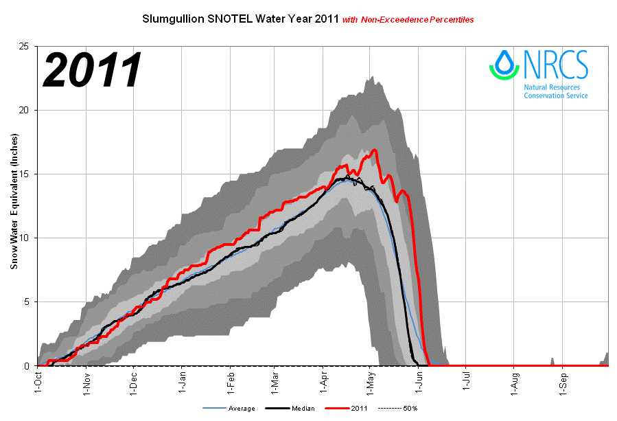 Slumgullion_proj_2011.png