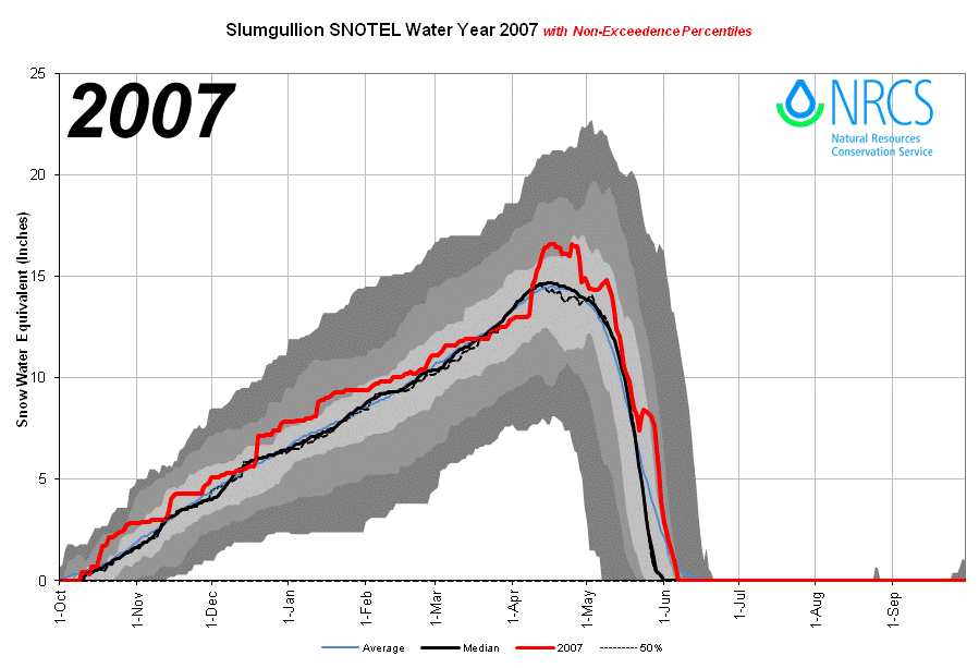 Slumgullion_proj_2007.png