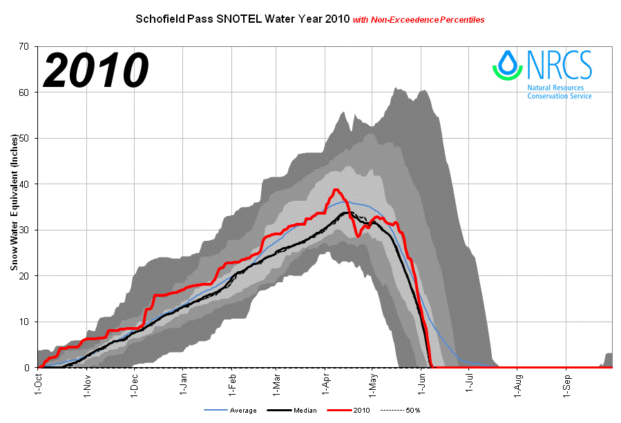 SchofieldPass_proj_2010.png