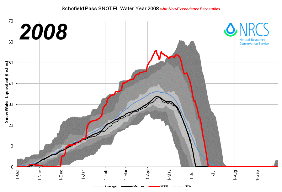 SchofieldPass_proj_2008.png