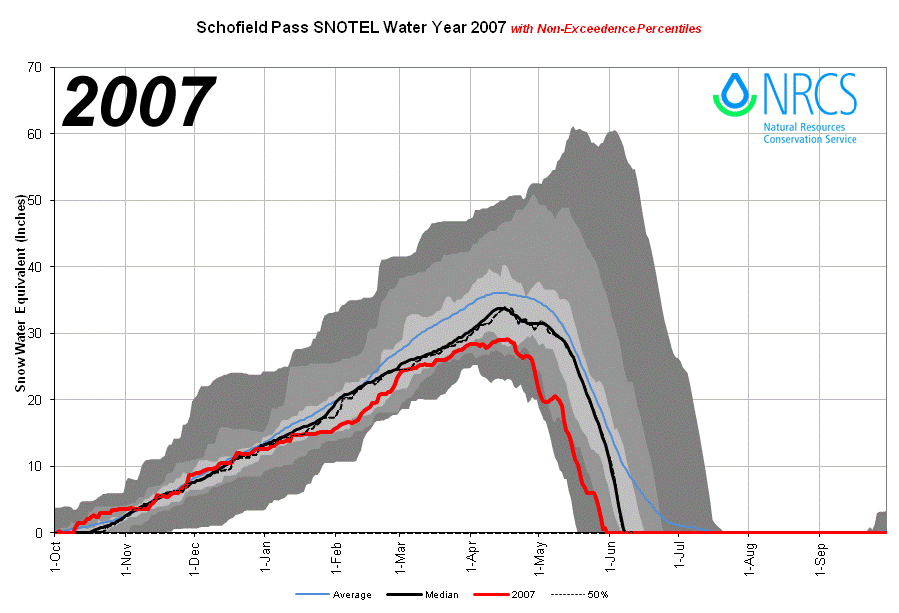 SchofieldPass_proj_2007.png