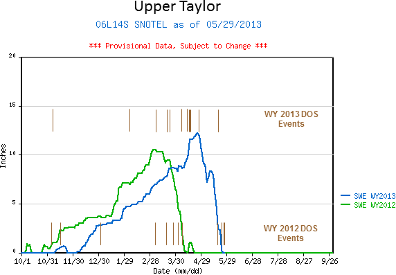 UpperTaylor_2yr_fig.png