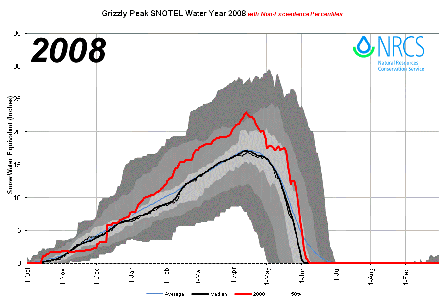 GrizzlyPeak_proj_2008.png