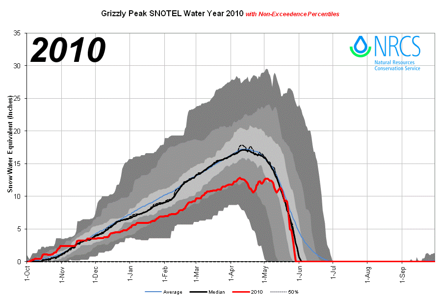 GrizzlyPeak_proj_2010.png