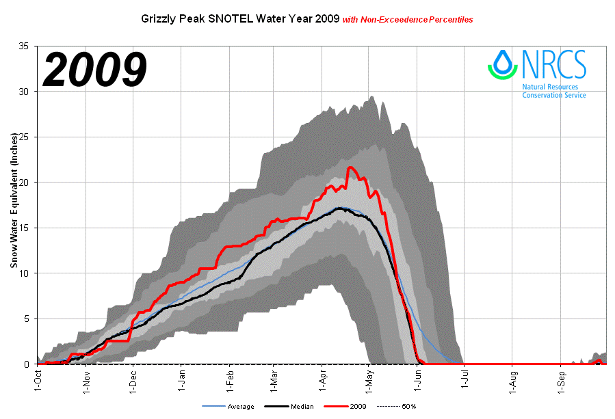 GrizzlyPeak_proj_2009.png