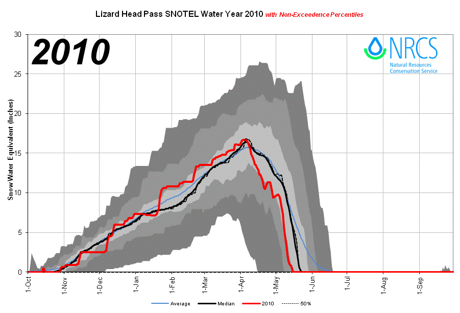 LizardHeadPass_proj_2010.png