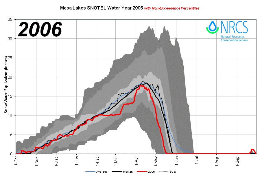 MesaLakes_proj_2006.png