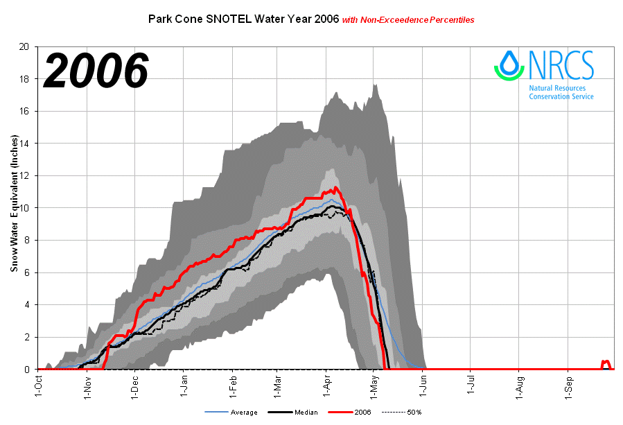 ParkCone_proj_2006.png