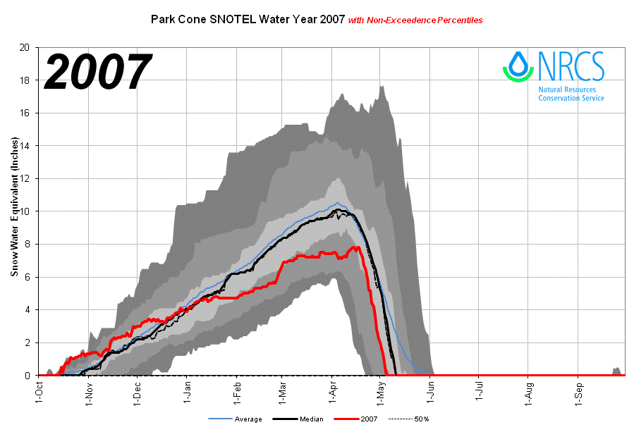 ParkCone_proj_2007.png