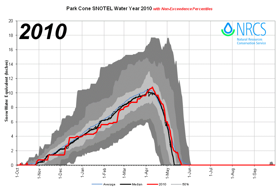 ParkCone_proj_2010.png