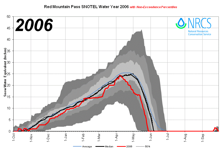 RedMountainPass_proj_2006.png