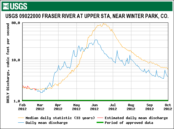 Fraser_WinterPark_2012.gif