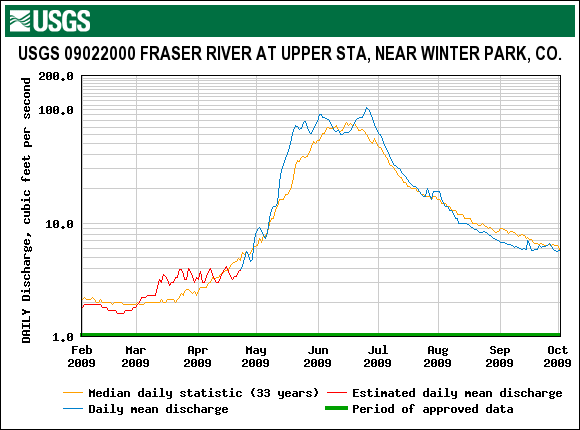 Fraser_WinterPark_2009.gif